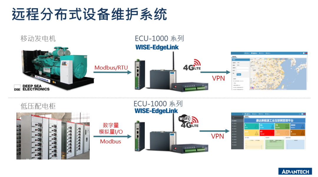 研華網(wǎng)關(guān)