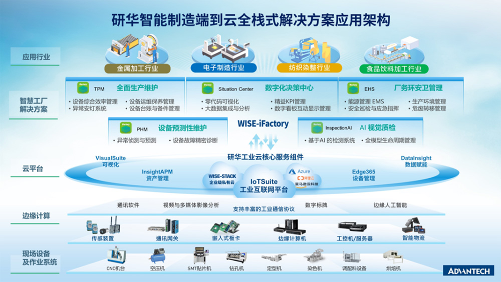 研華交換機(jī)