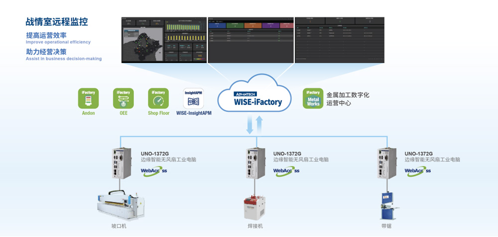 研華工控機(jī)
