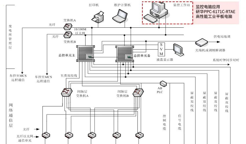 研華工業顯示器