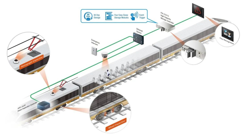 研華網管交換機