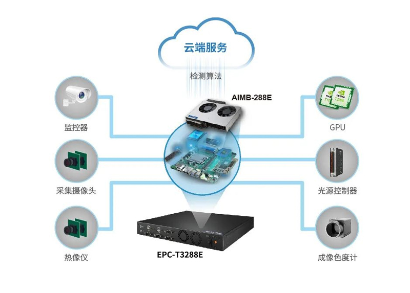 研華工控機(jī)