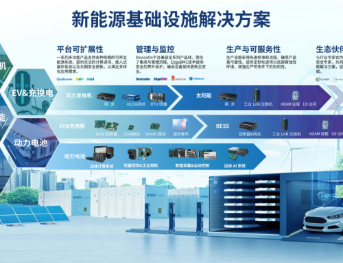 鋰電制造“全域智能”時代來臨，研華科技引領全球化新征程！